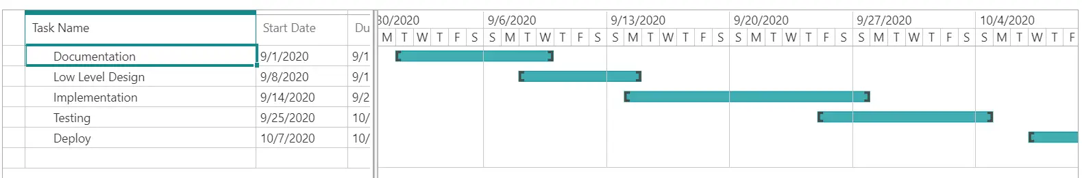 Gantt  View